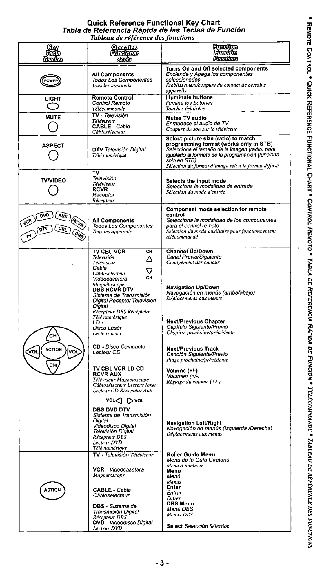 Quasar EUR511166 manual 