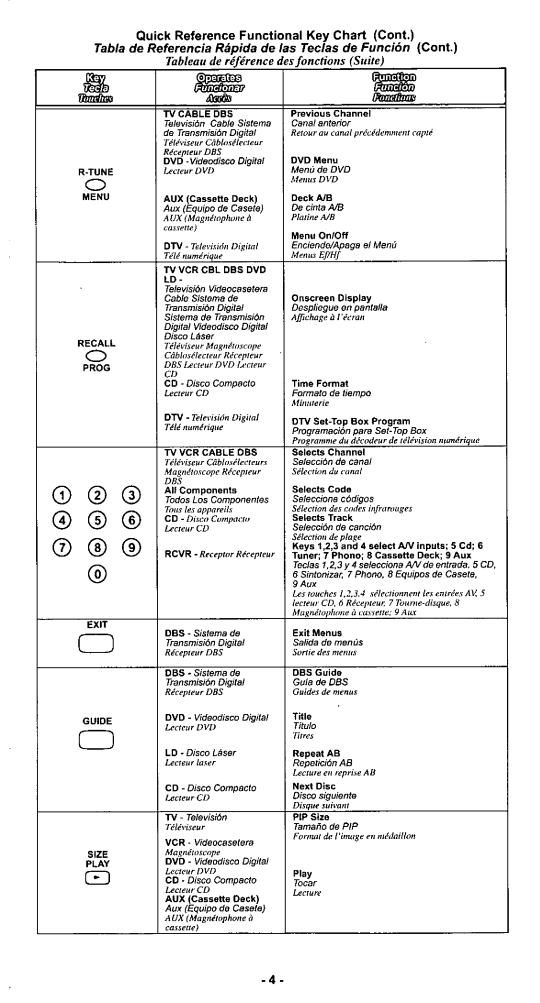 Quasar EUR511166 manual 