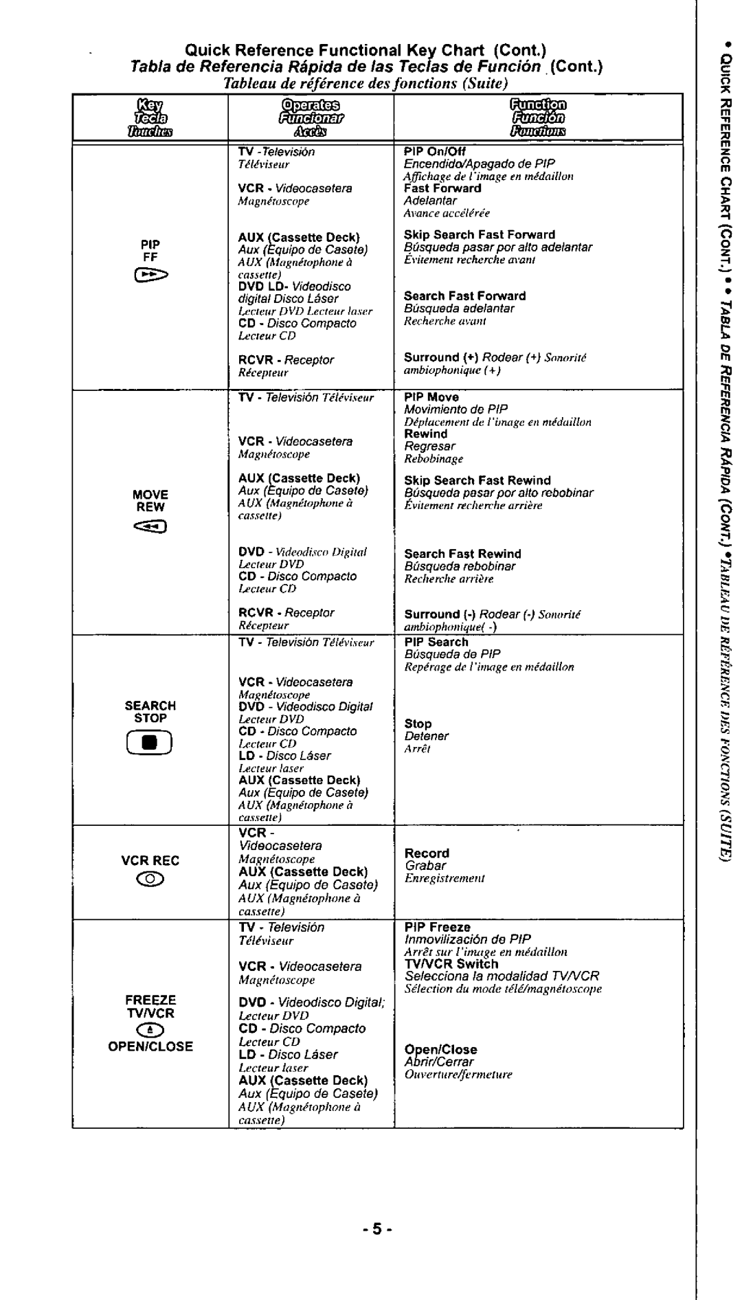 Quasar EUR511166 manual 