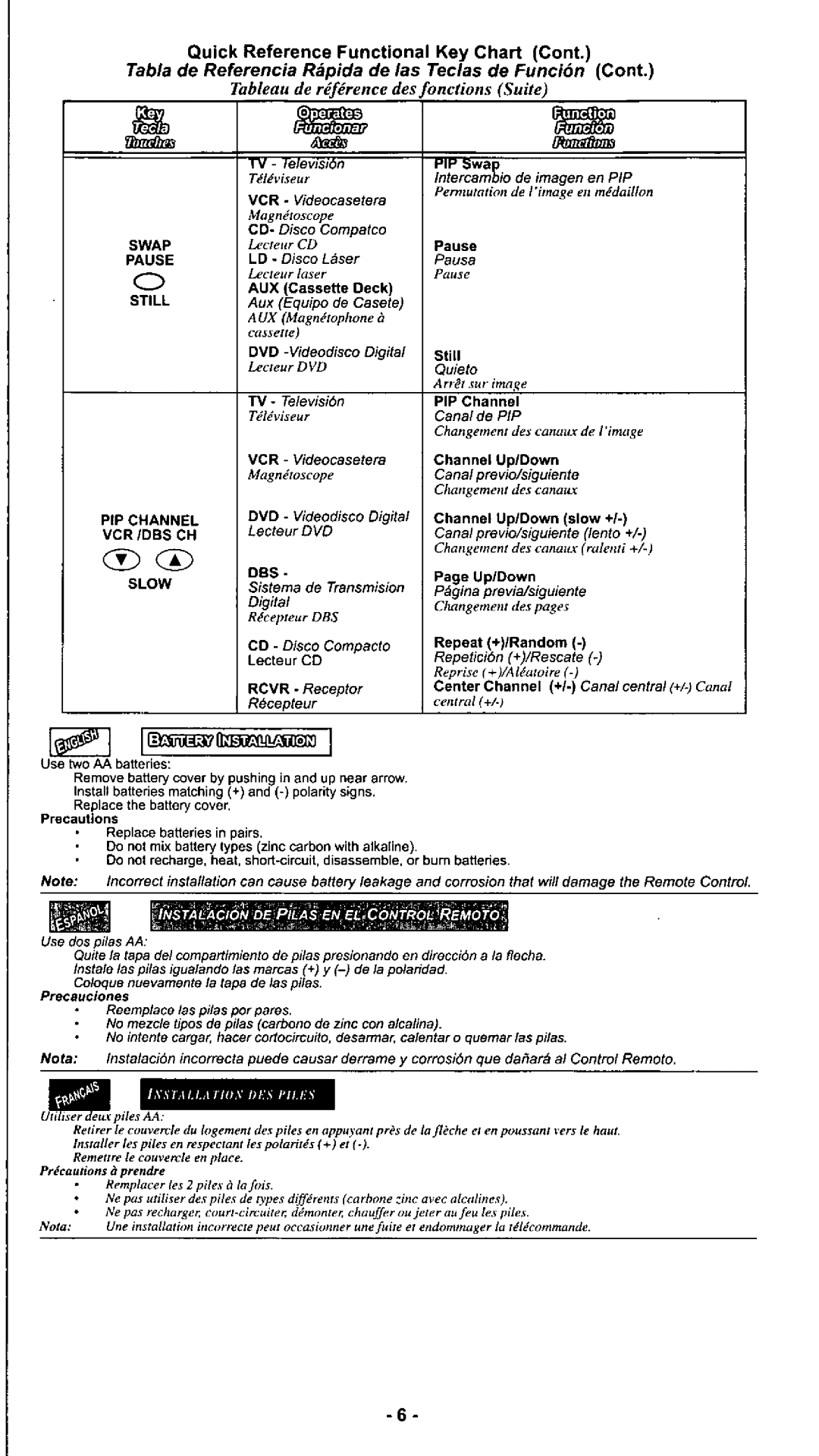 Quasar EUR511166 manual 