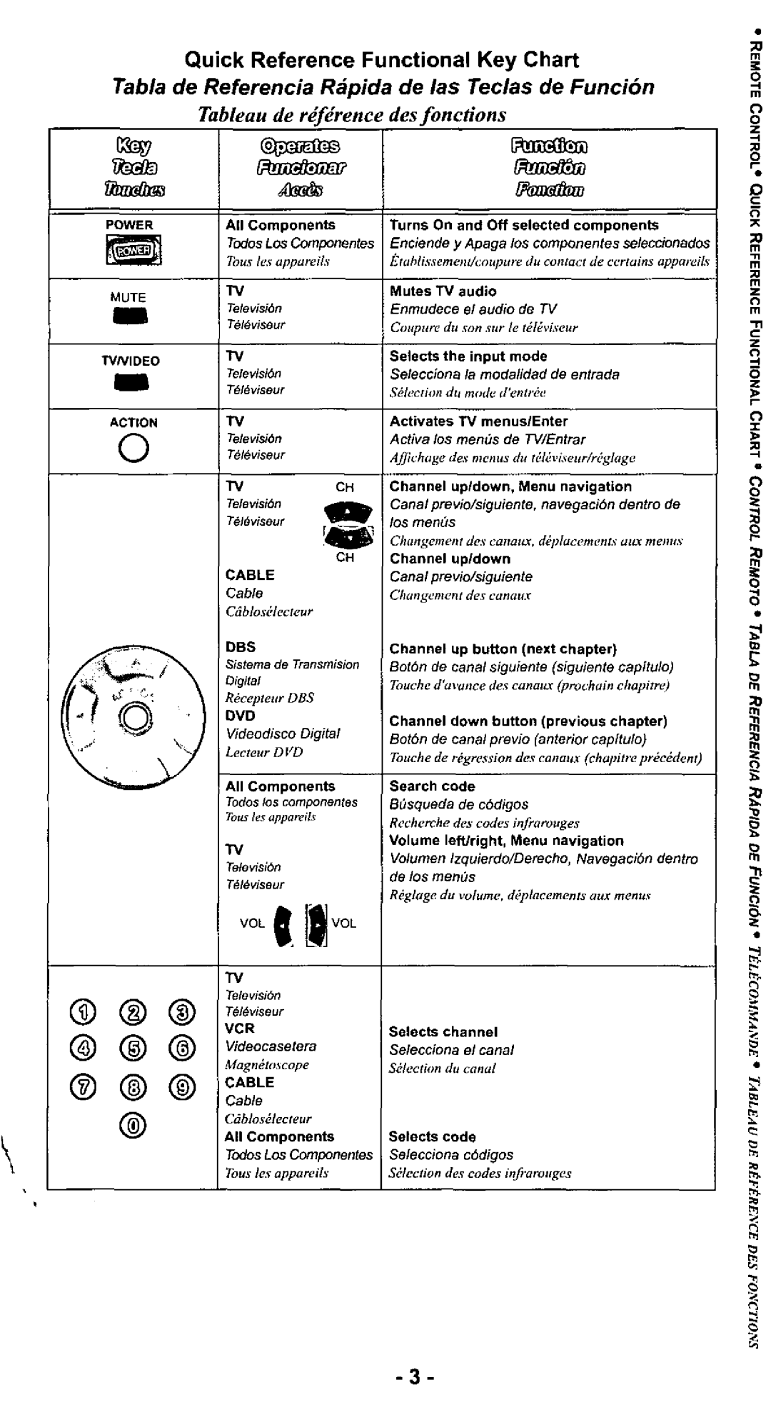 Quasar EUR511514 manual 