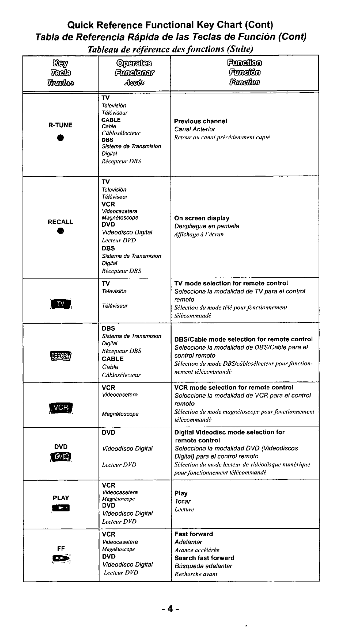 Quasar EUR511514 manual 