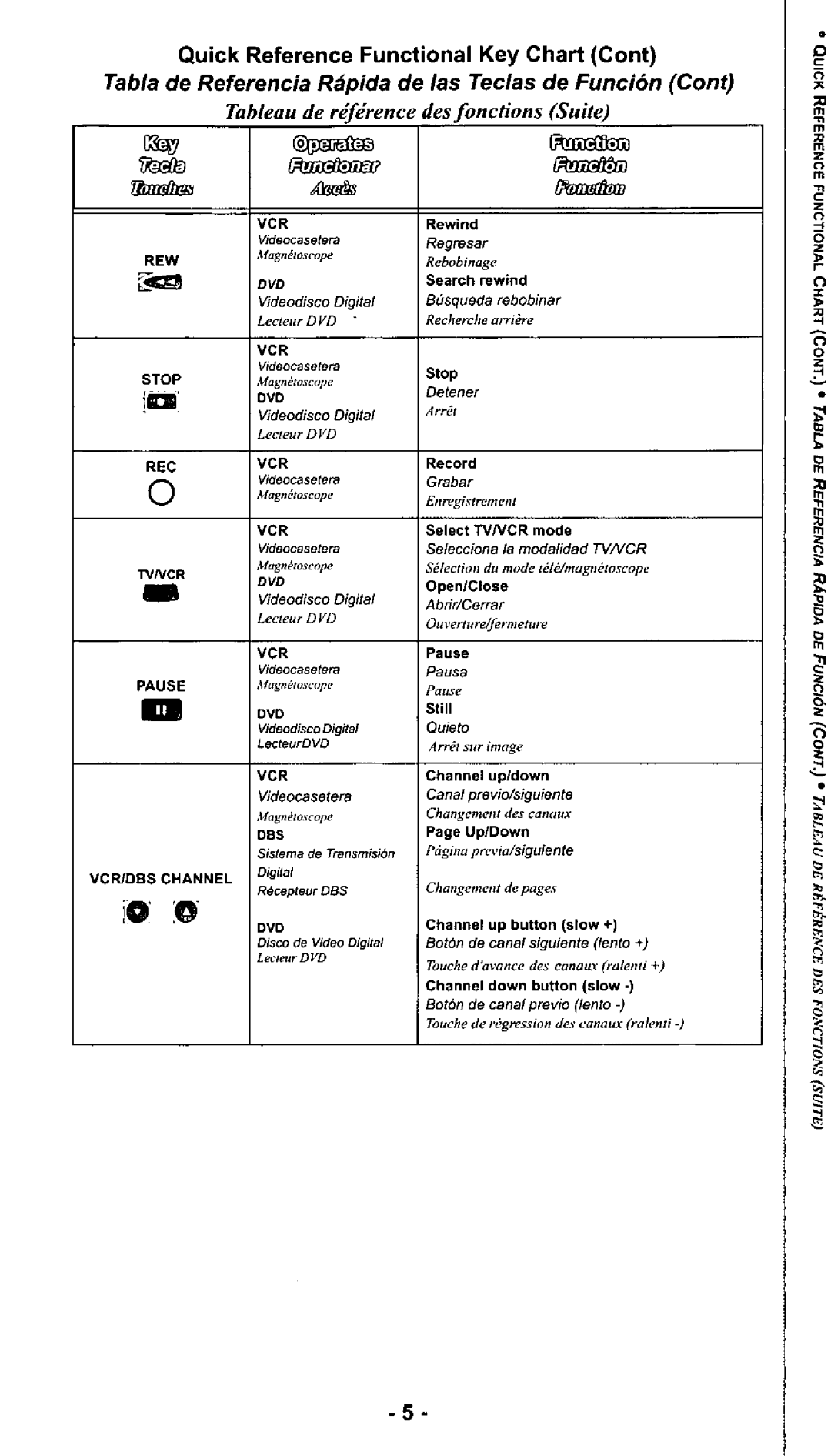 Quasar EUR511514 manual 