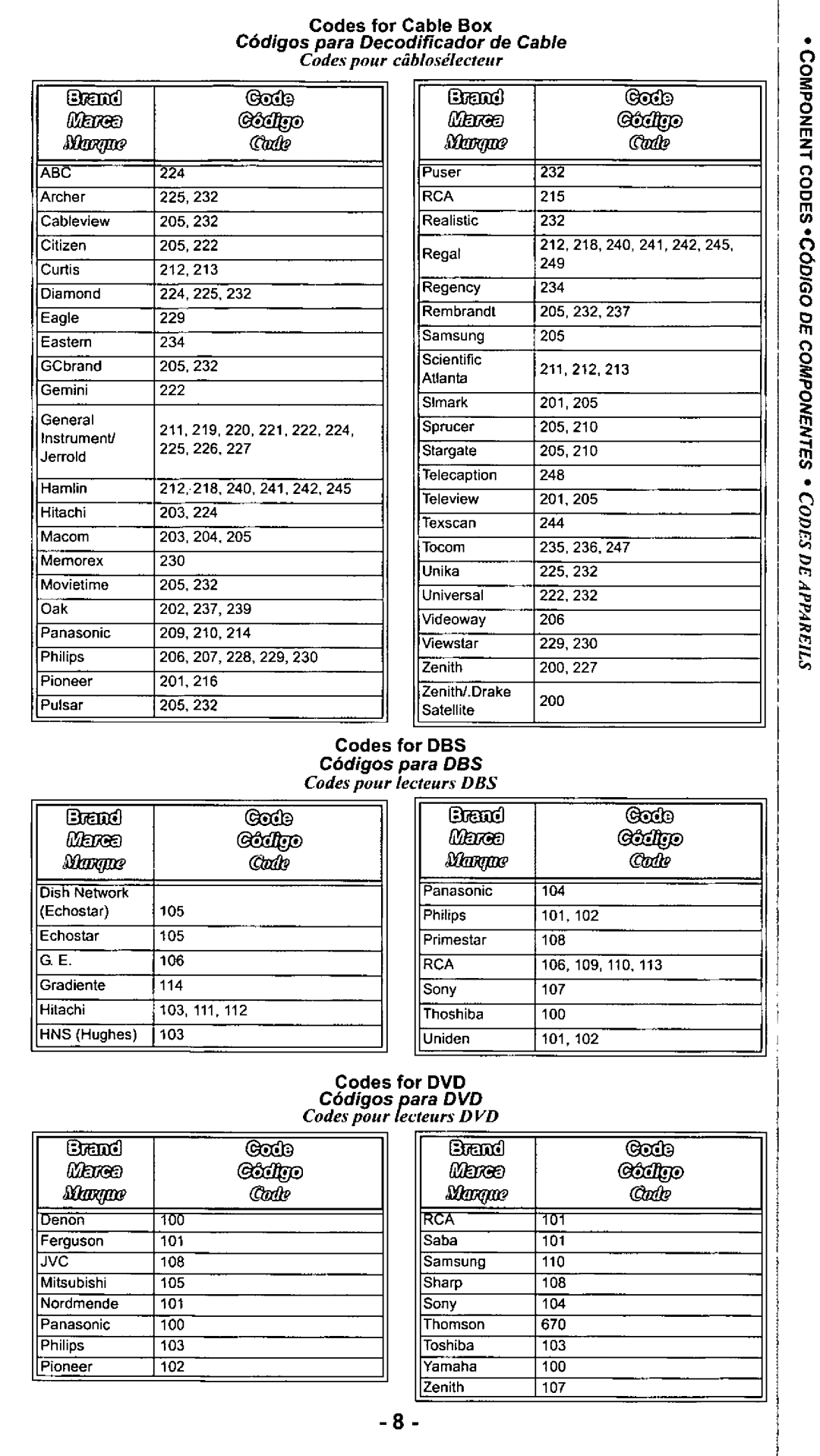 Quasar EUR511514 manual 