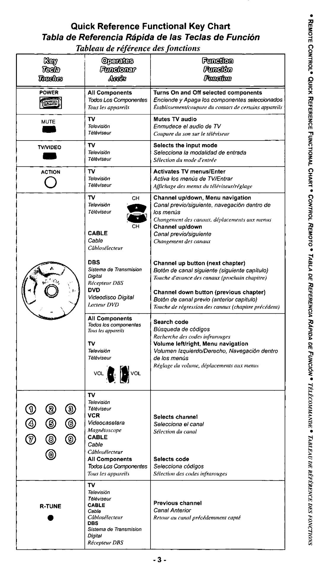 Quasar EUR511516 manual 