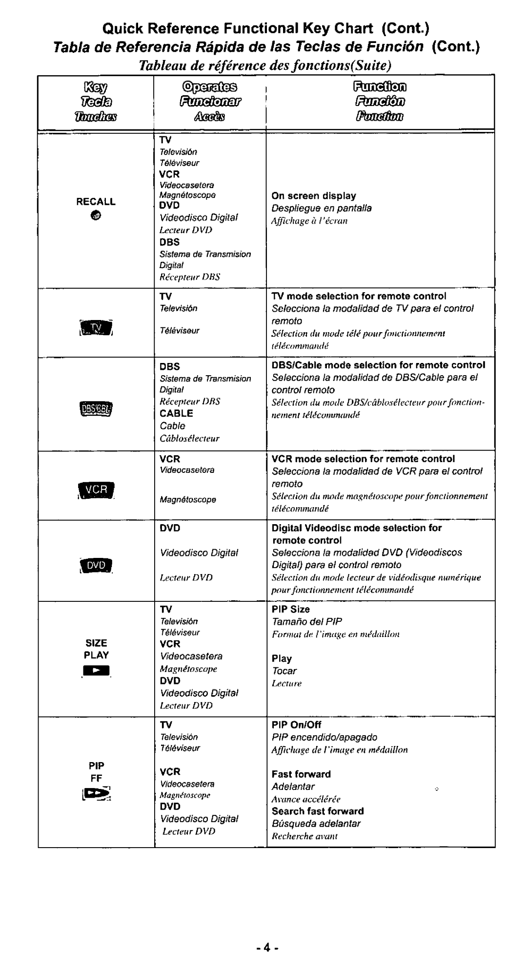 Quasar EUR511516 manual 