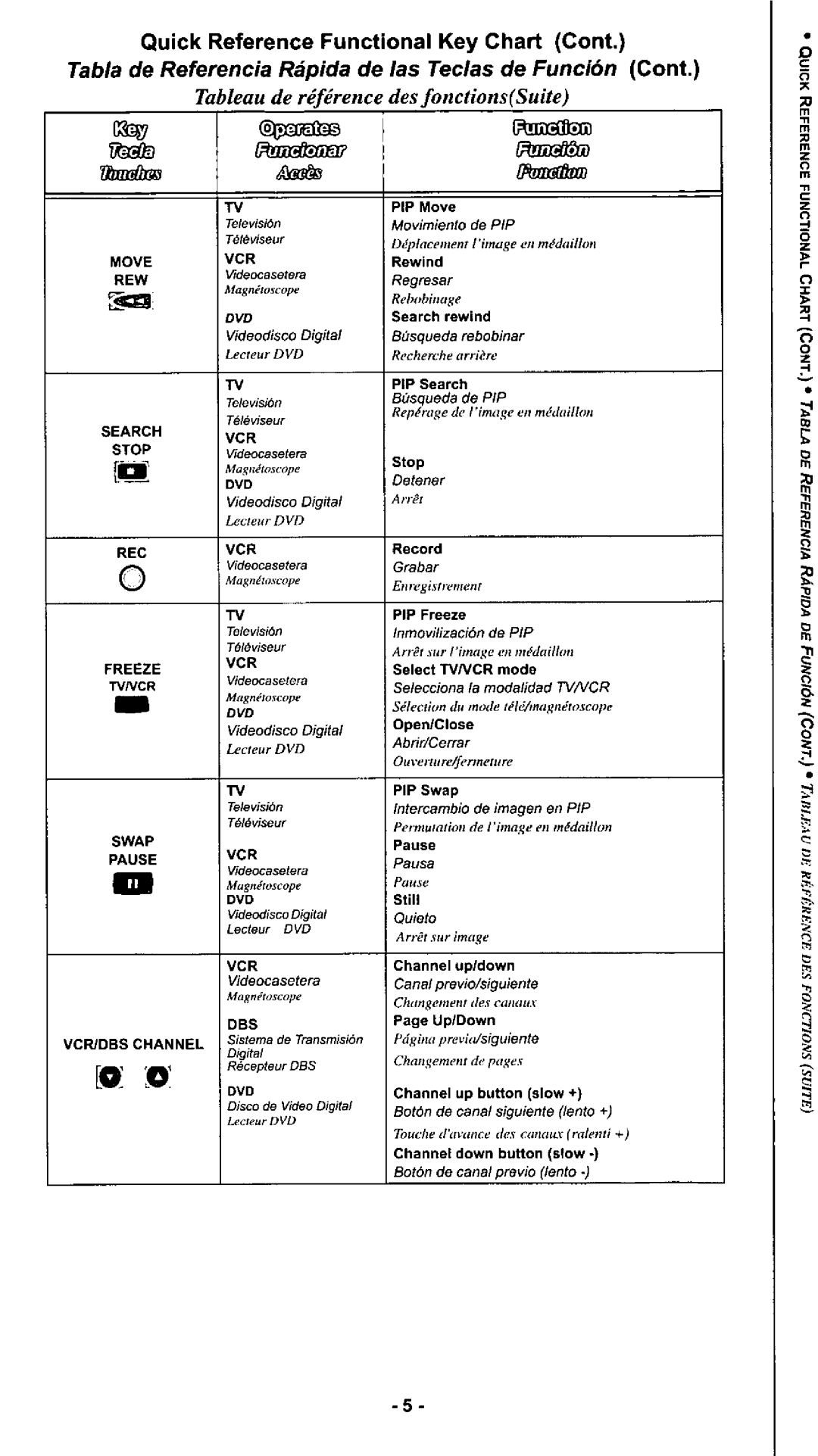 Quasar EUR511516 manual 