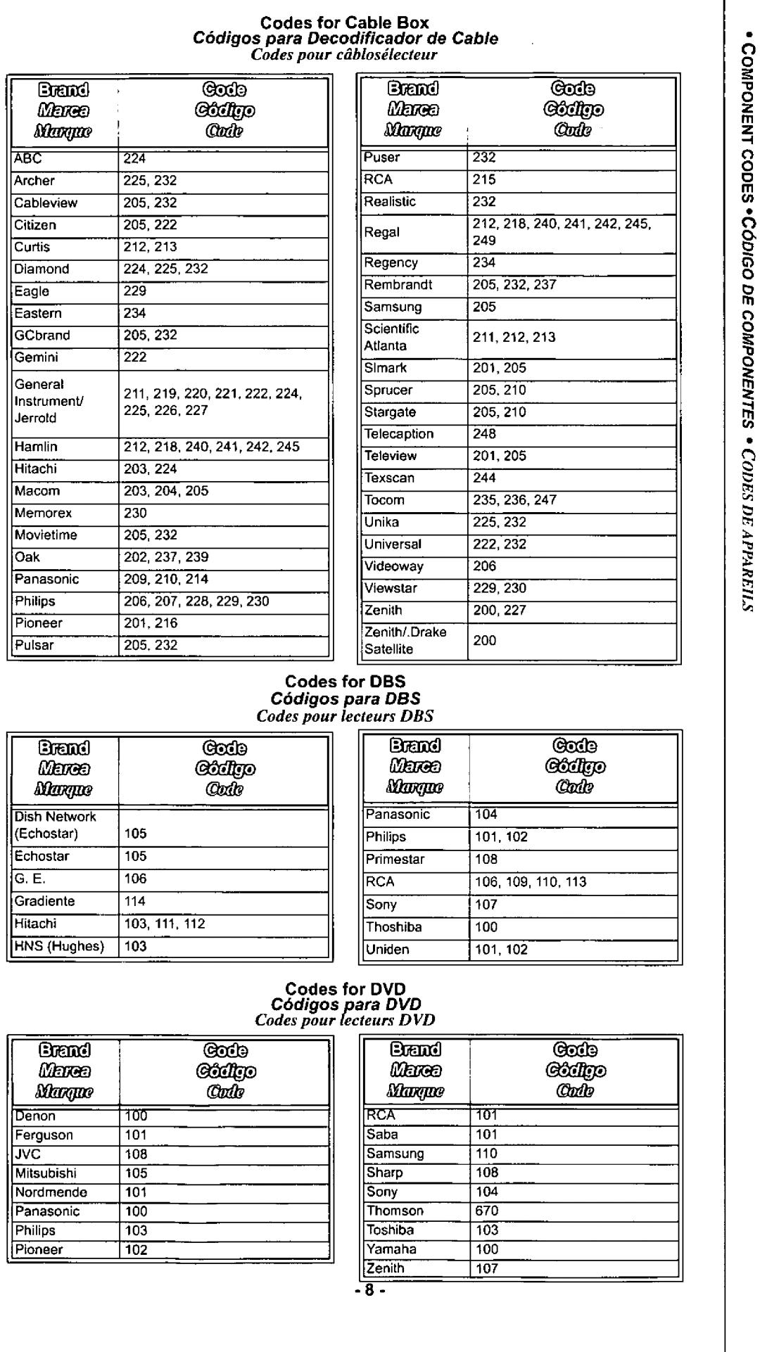 Quasar EUR511516 manual 