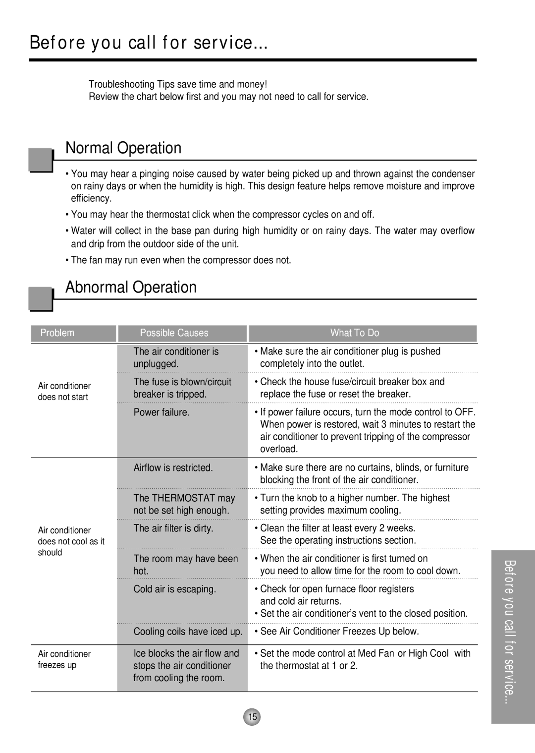 Quasar HQ-2081TH manual Before you call for service, Normal Operation, Abnormal Operation 