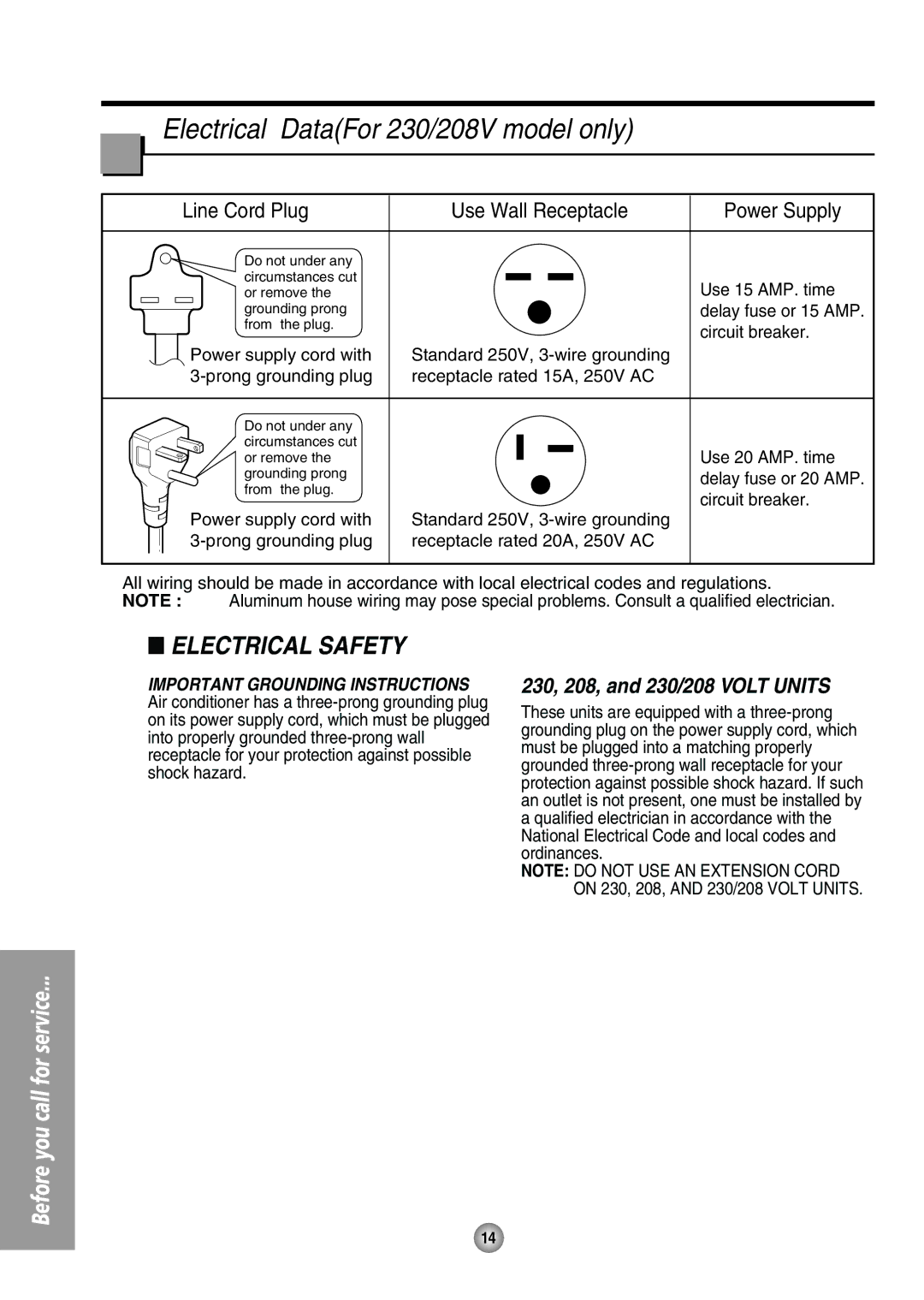 Quasar HQ-2244UH operating instructions Electrical DataFor 230/208V model only, 230, 208, and 230/208 Volt Units 