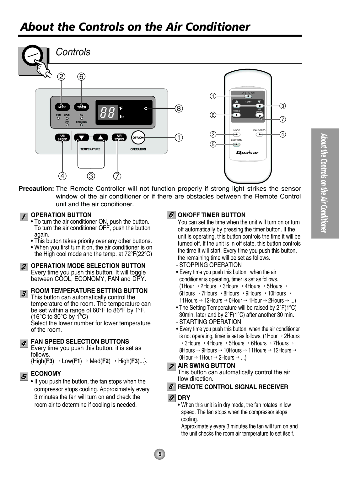 Quasar HQ-2244UH operating instructions About the Controls on the Air Conditioner 