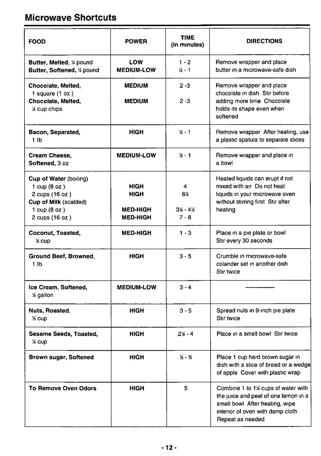 Quasar MQS0660 manual 