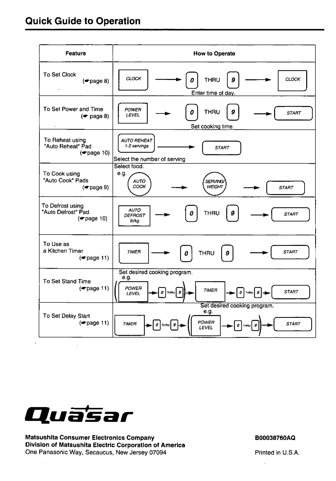 Quasar MQS0660 manual 