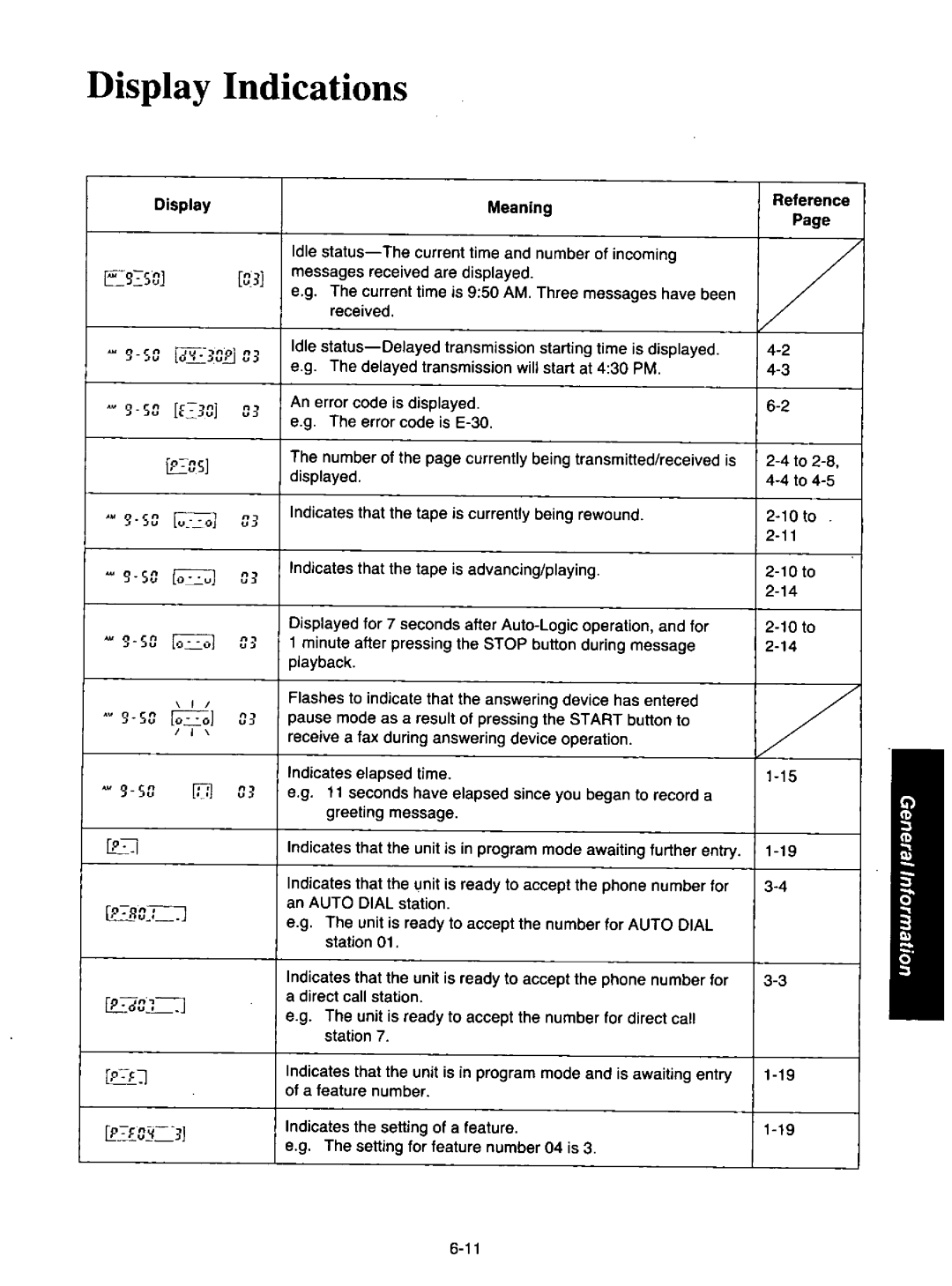 Quasar PAX210 manual 