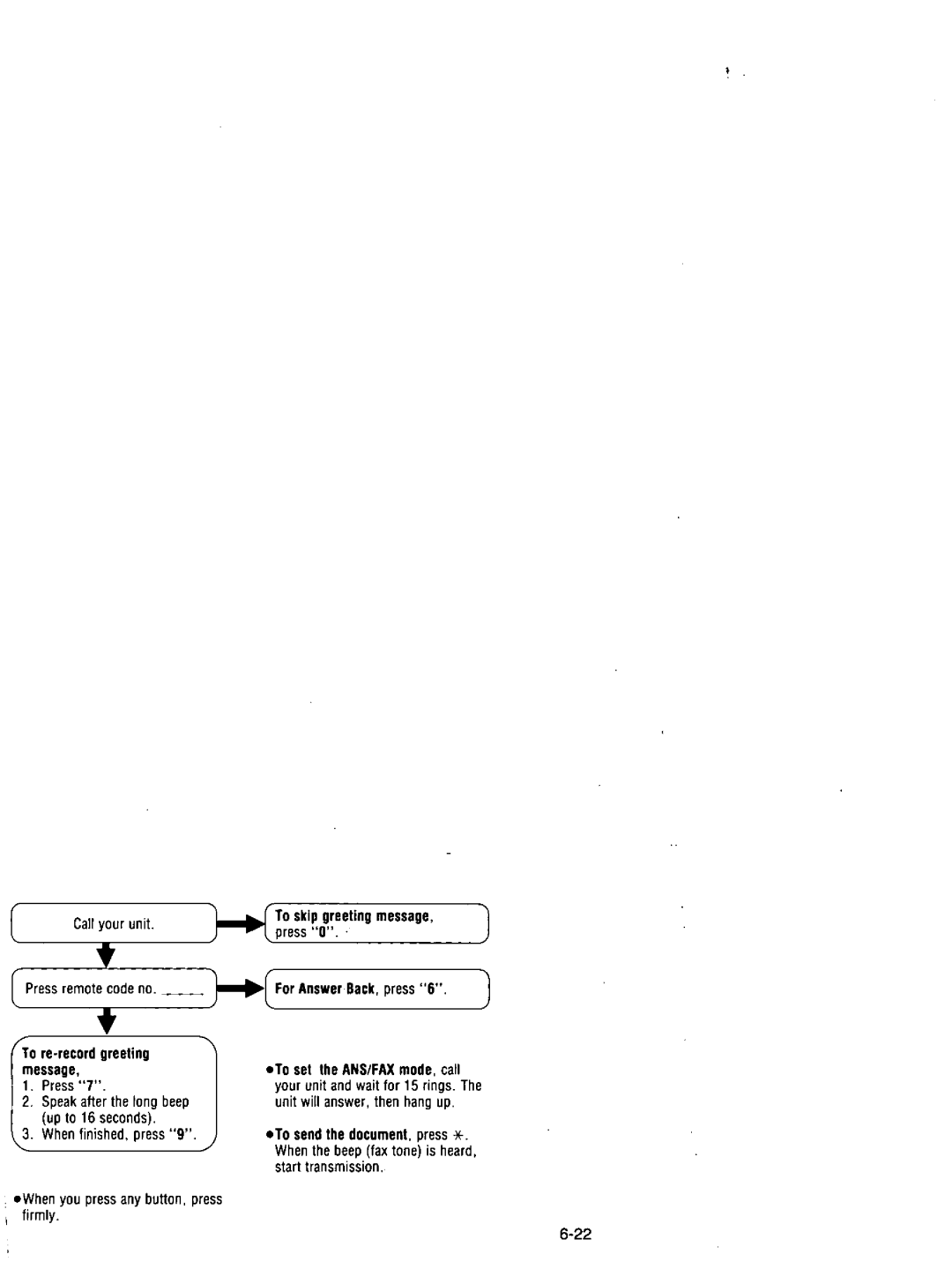 Quasar PAX210 manual 