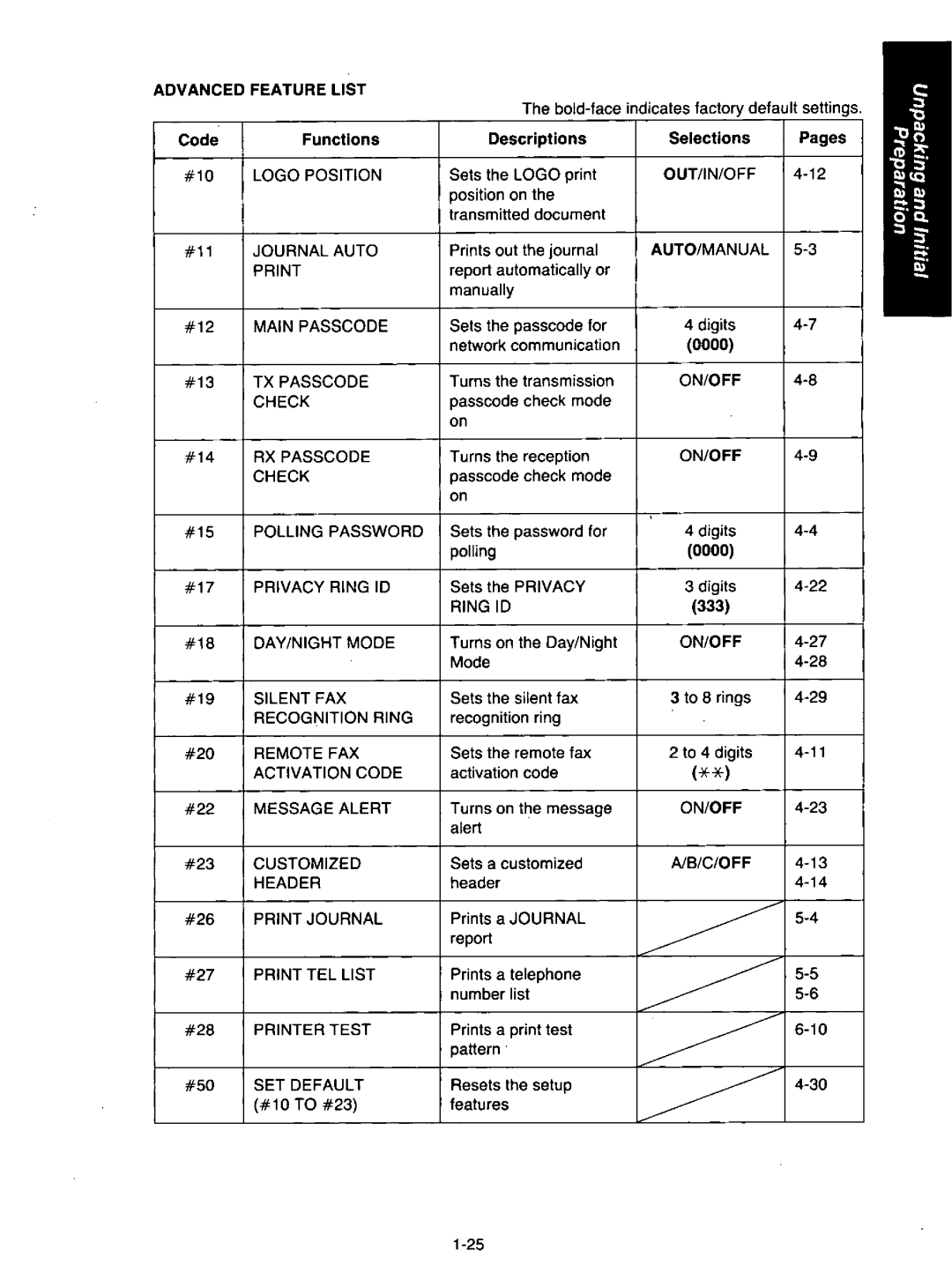 Quasar PAX405 manual 