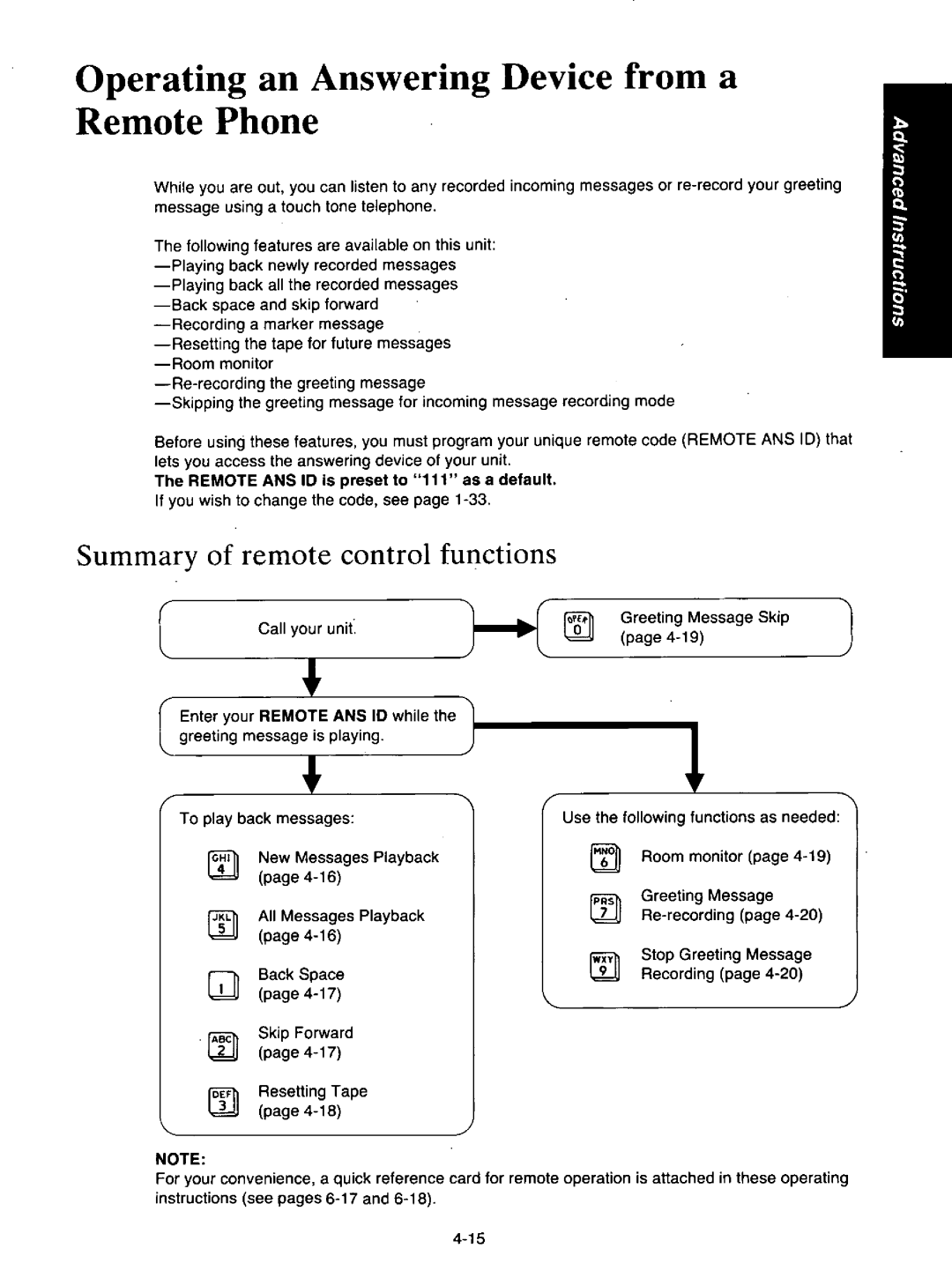 Quasar PAX405 manual 