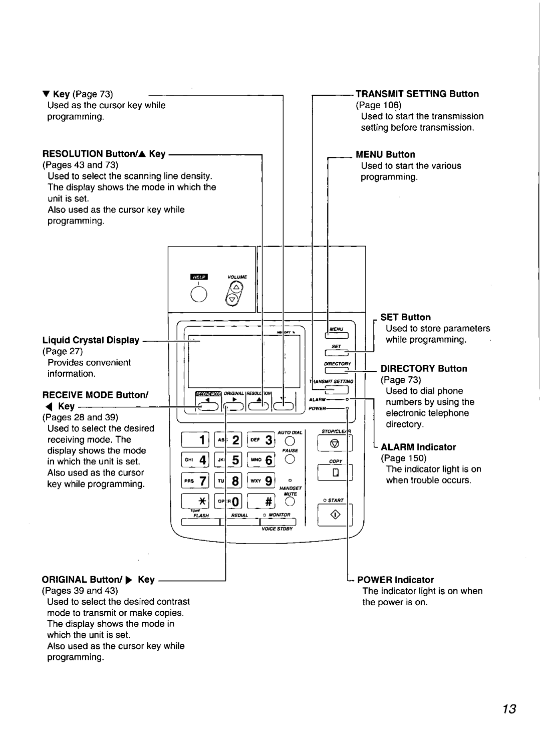 Quasar PPX2000 manual 