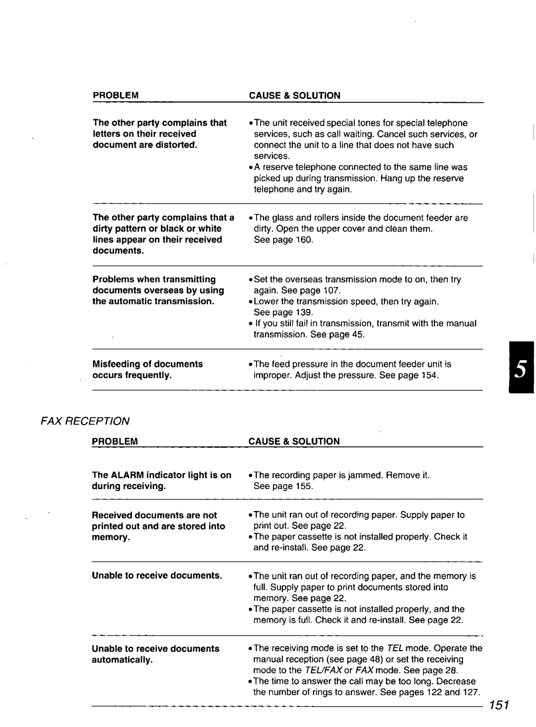 Quasar PPX2000 manual 