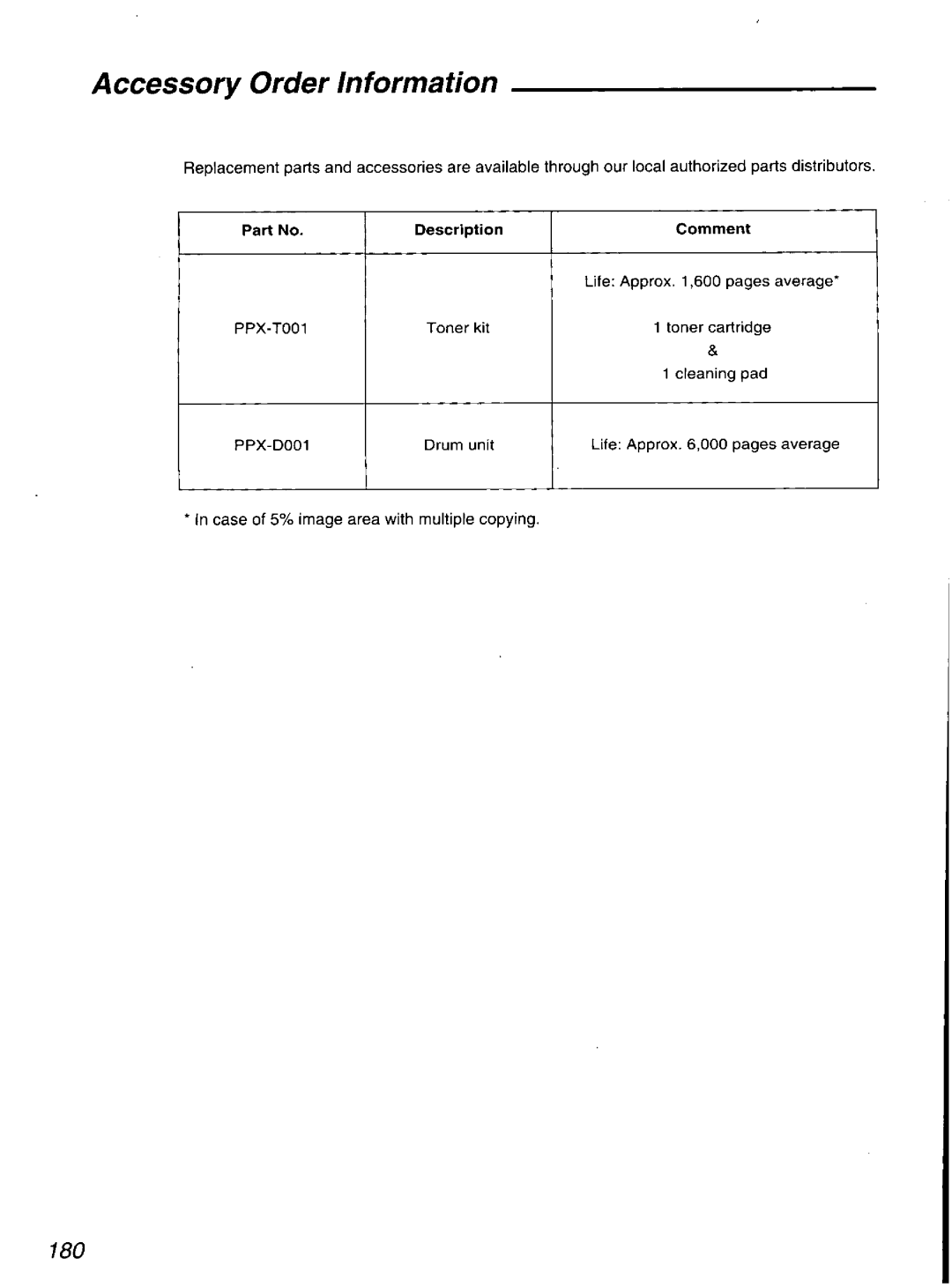 Quasar PPX2000 manual 