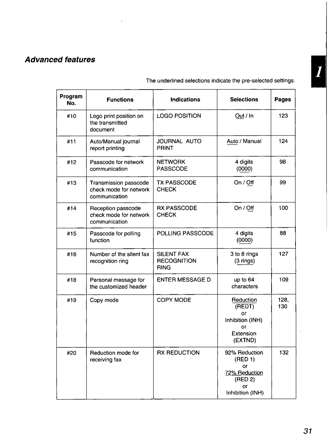 Quasar PPX2000 manual 