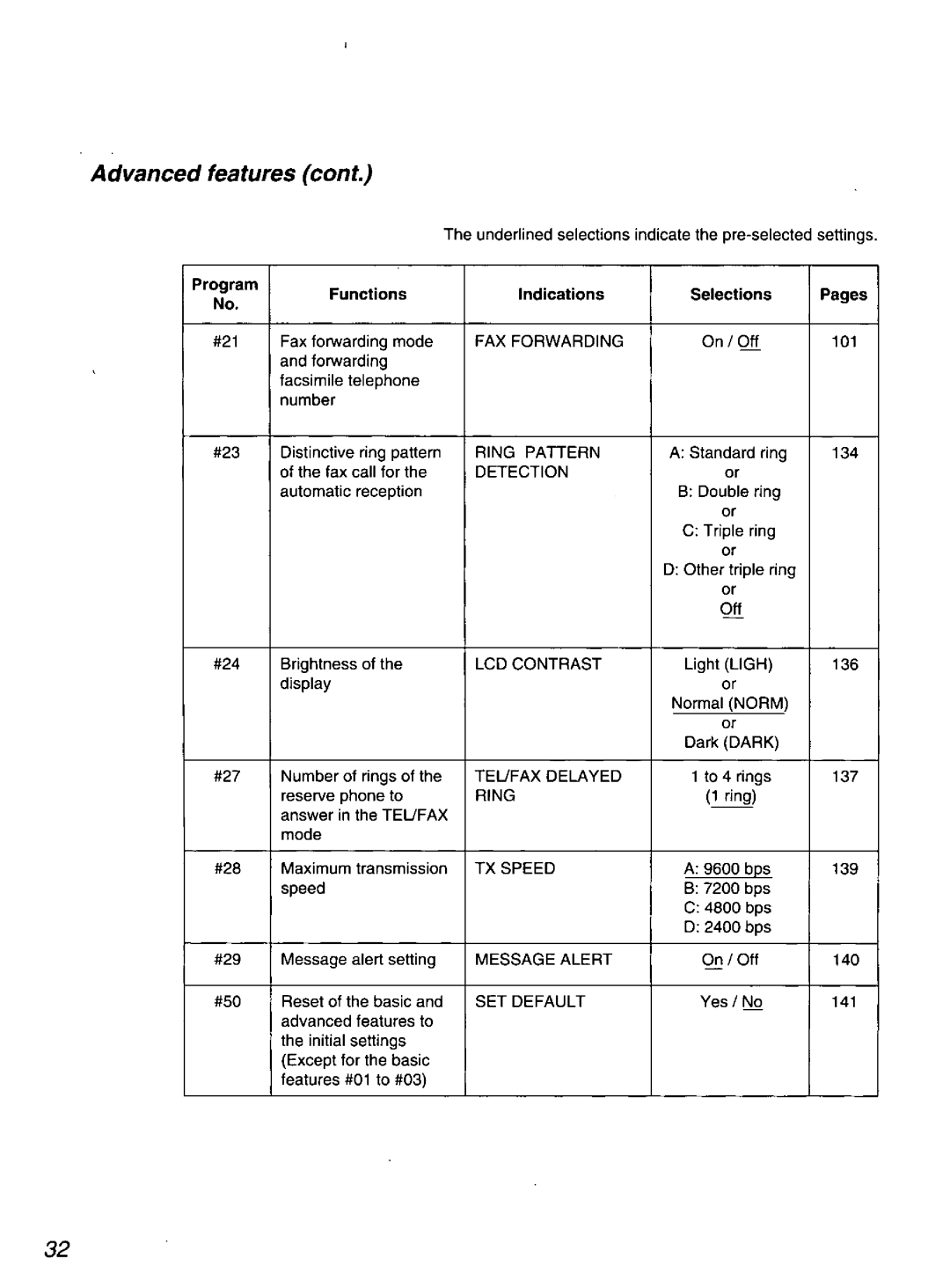 Quasar PPX2000 manual 