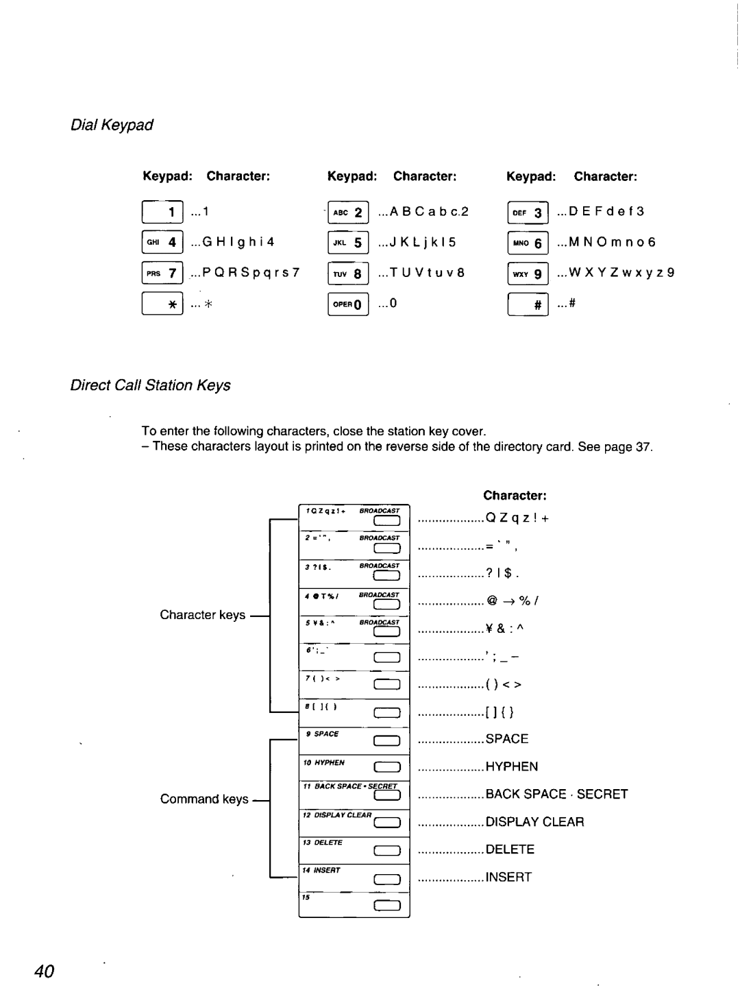 Quasar PPX2000 manual 