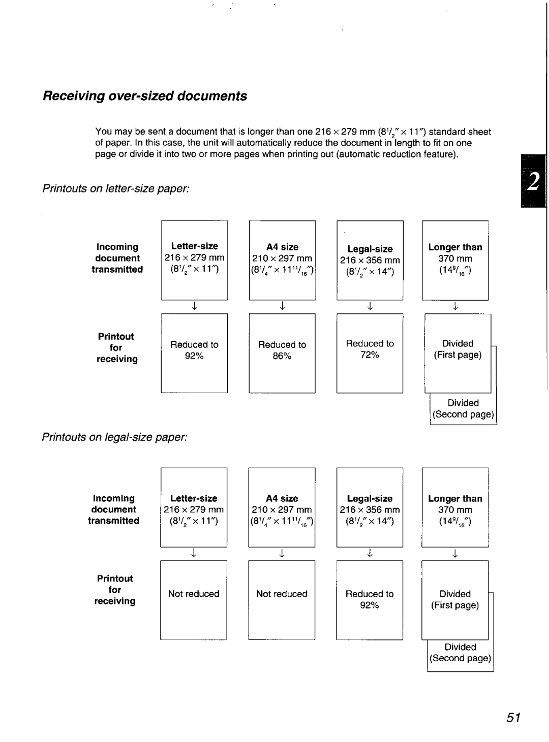 Quasar PPX2000 manual 