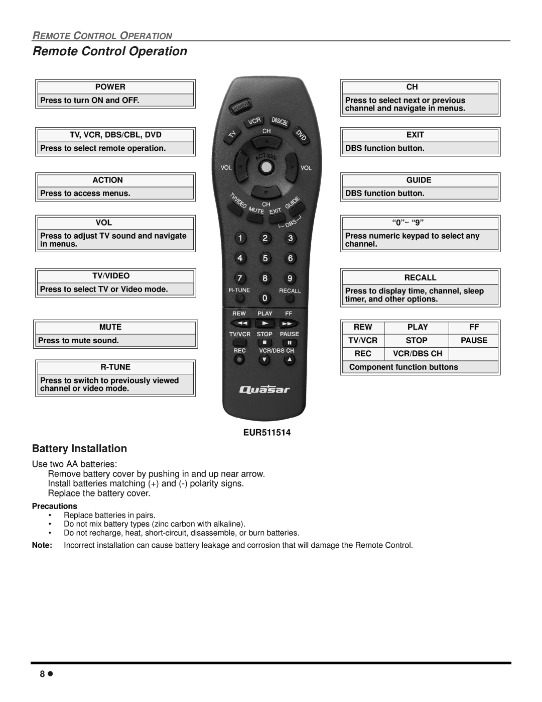 Quasar SP-3235 operating instructions Remote Control Operation, Battery Installation, EUR511514 