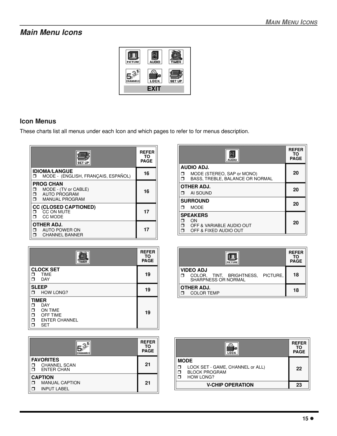 Quasar SP-3235 operating instructions Main Menu Icons, Icon Menus 