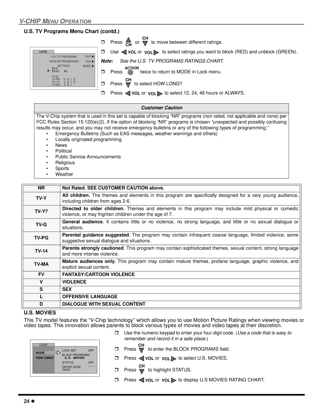 Quasar SP-3235 TV Programs Menu Chart contd, Not Rated. see Customer Caution above, More intense violence 