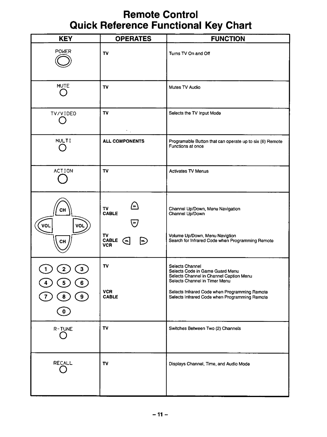 Quasar SP2729 manual 