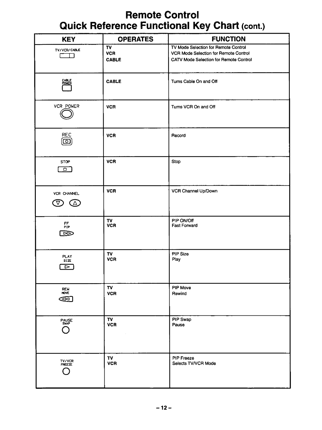 Quasar SP2729 manual 