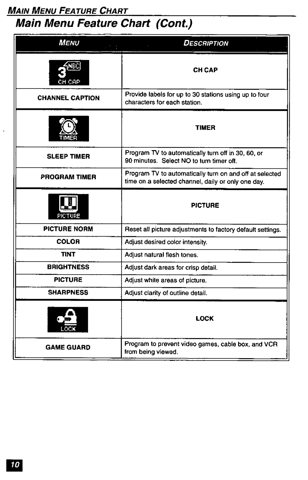 Quasar SP3233, SP2723 manual 