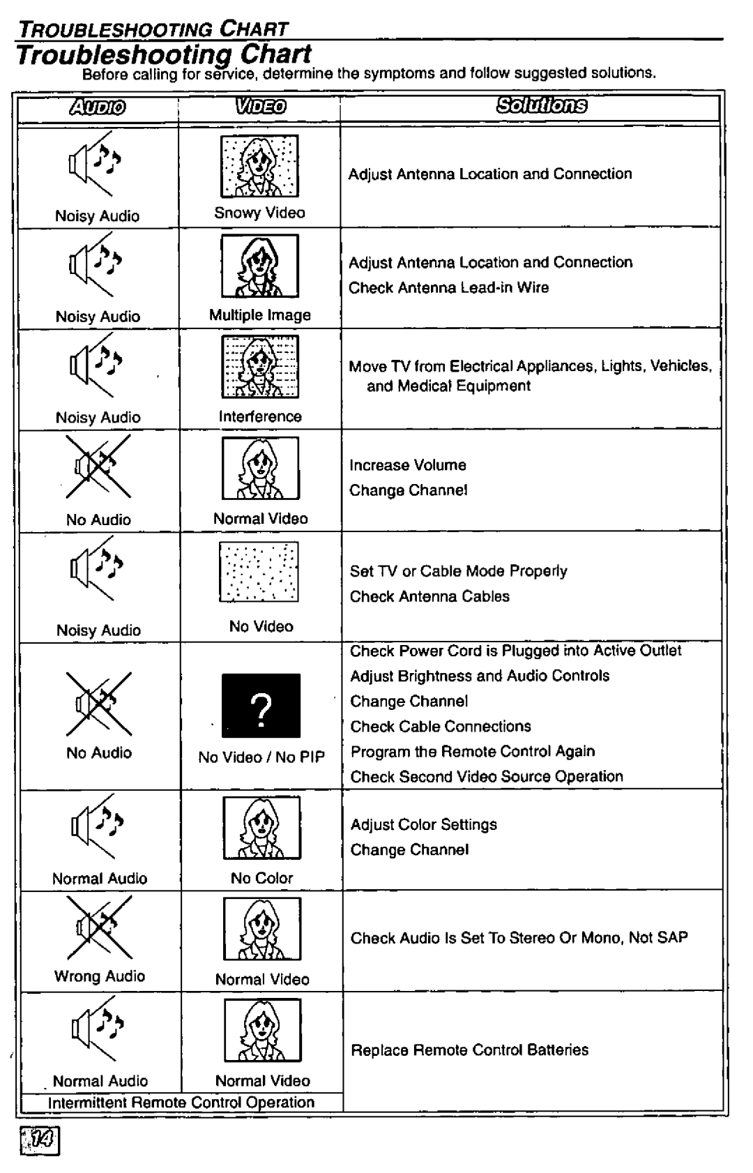 Quasar SP3233, SP2723 manual 