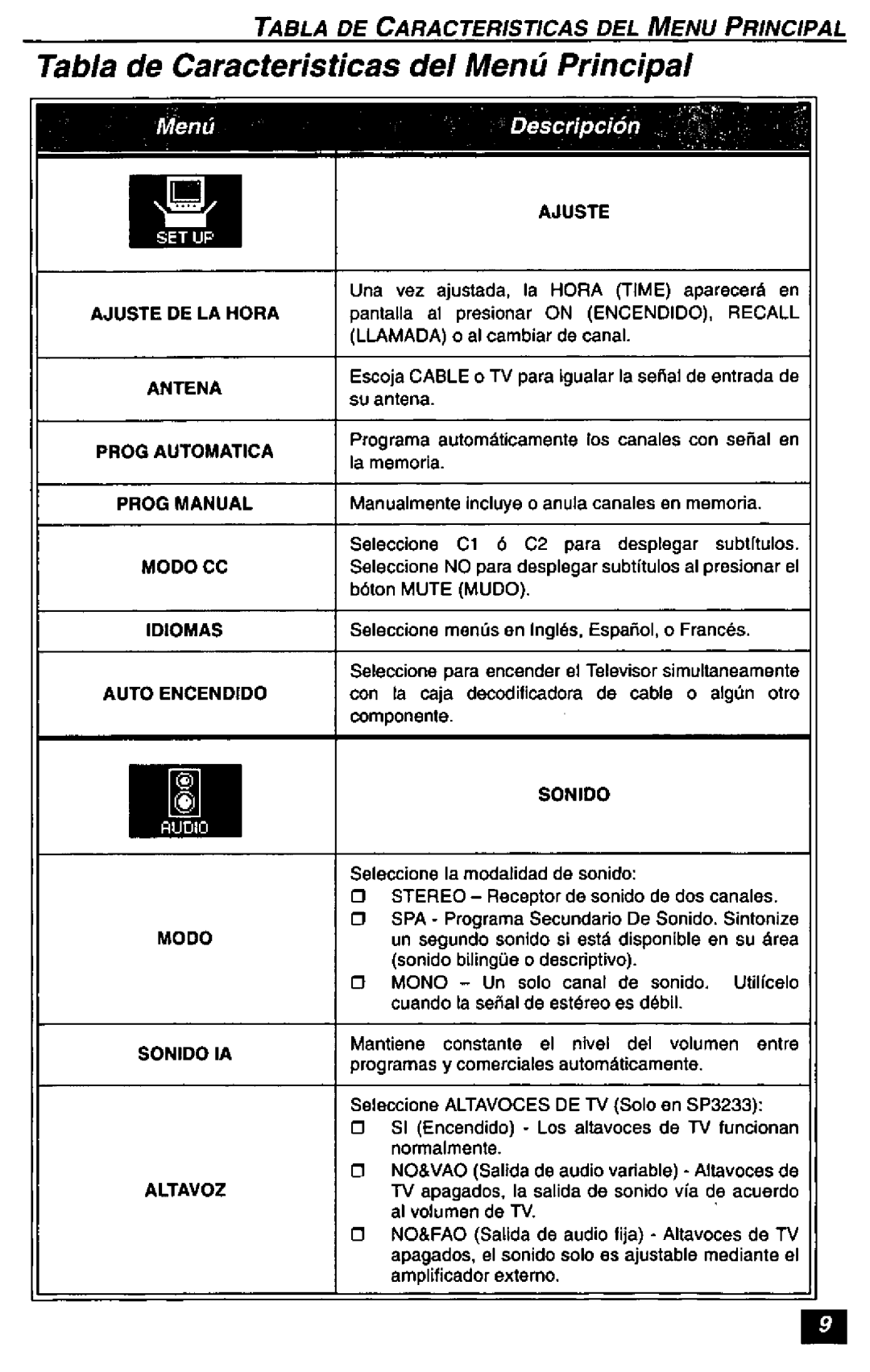 Quasar SP2723, SP3233 manual 