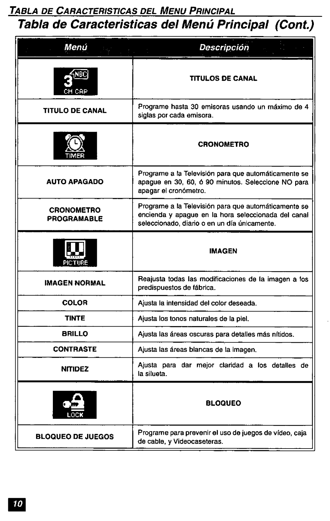 Quasar SP3233, SP2723 manual 