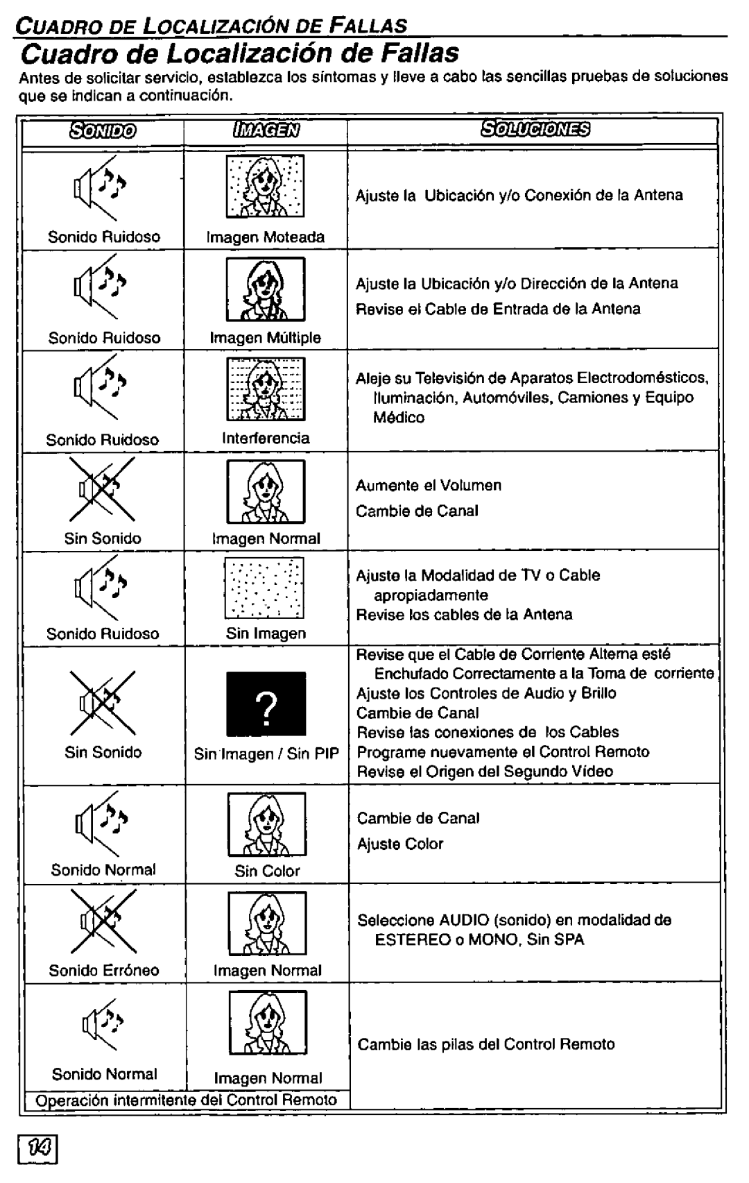 Quasar SP3233, SP2723 manual 