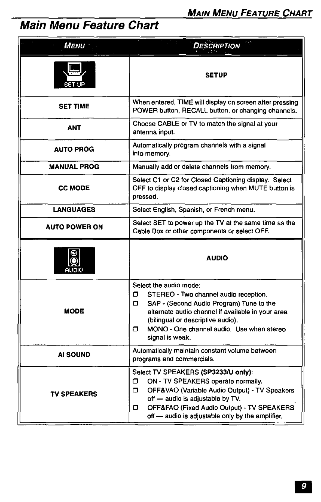 Quasar SP2723, SP3233 manual 