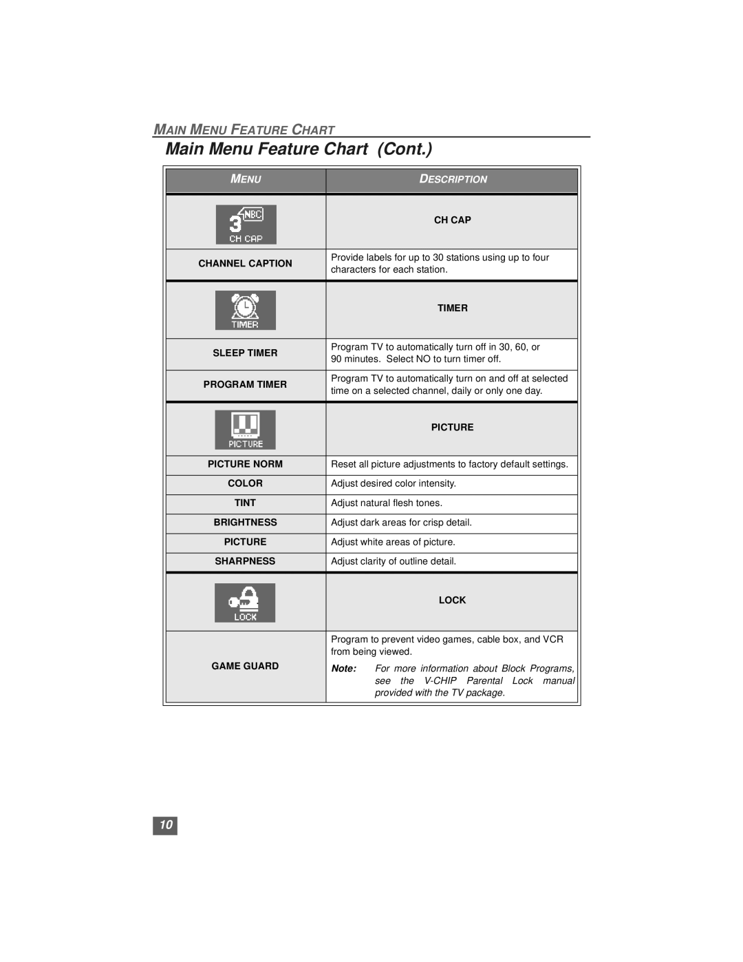 Quasar SP3234, SP3234U manual Main Menu Feature Chart 