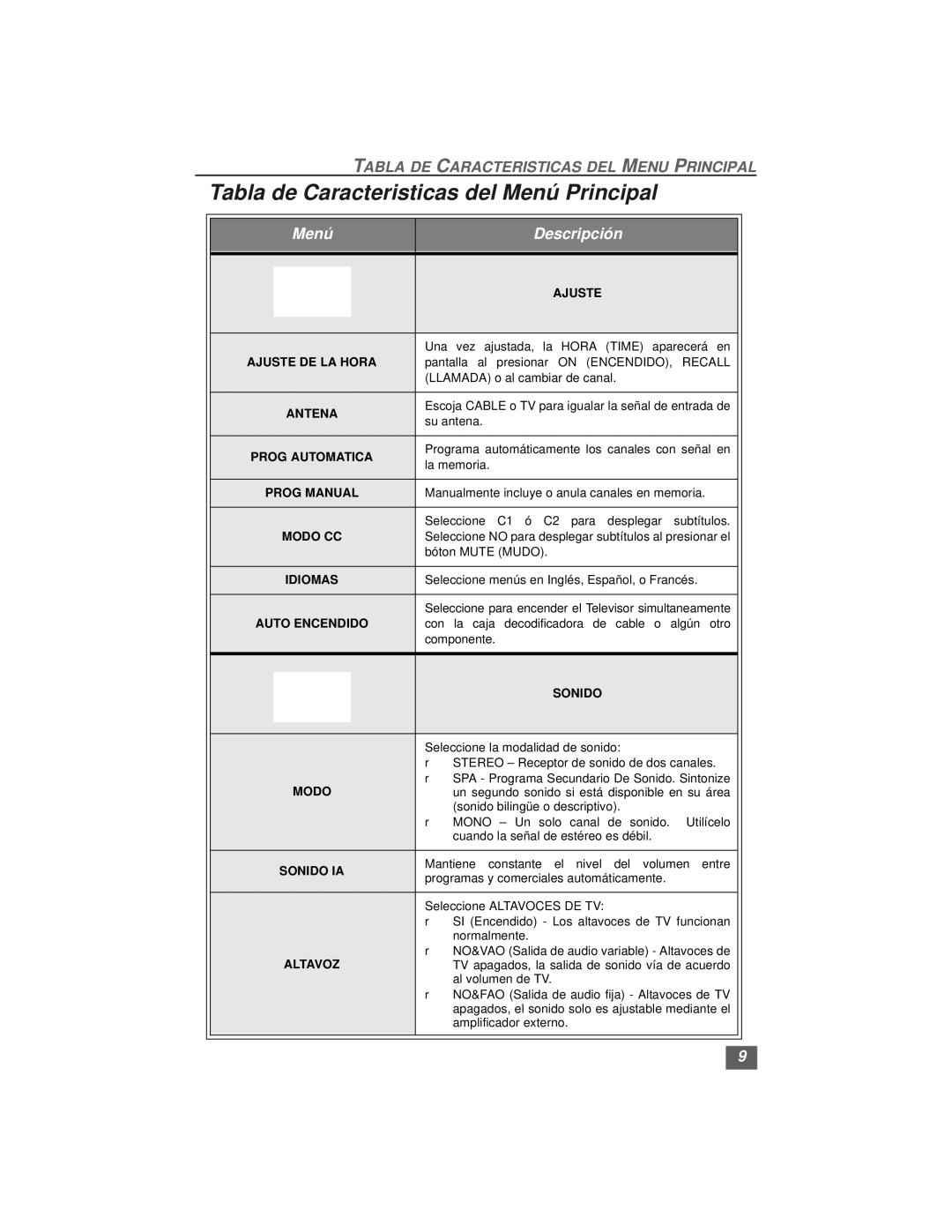 Quasar SP3234, SP3234U manual Tabla de Caracteristicas del Menú Principal, Menú Descripción 