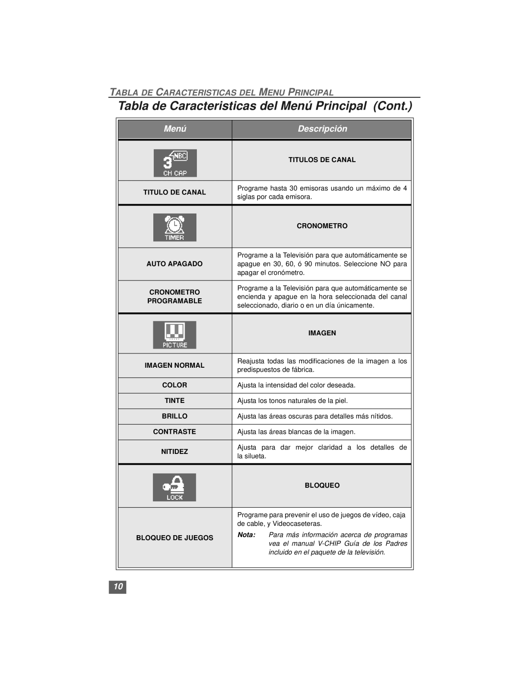 Quasar SP3234, SP3234U manual Nota 