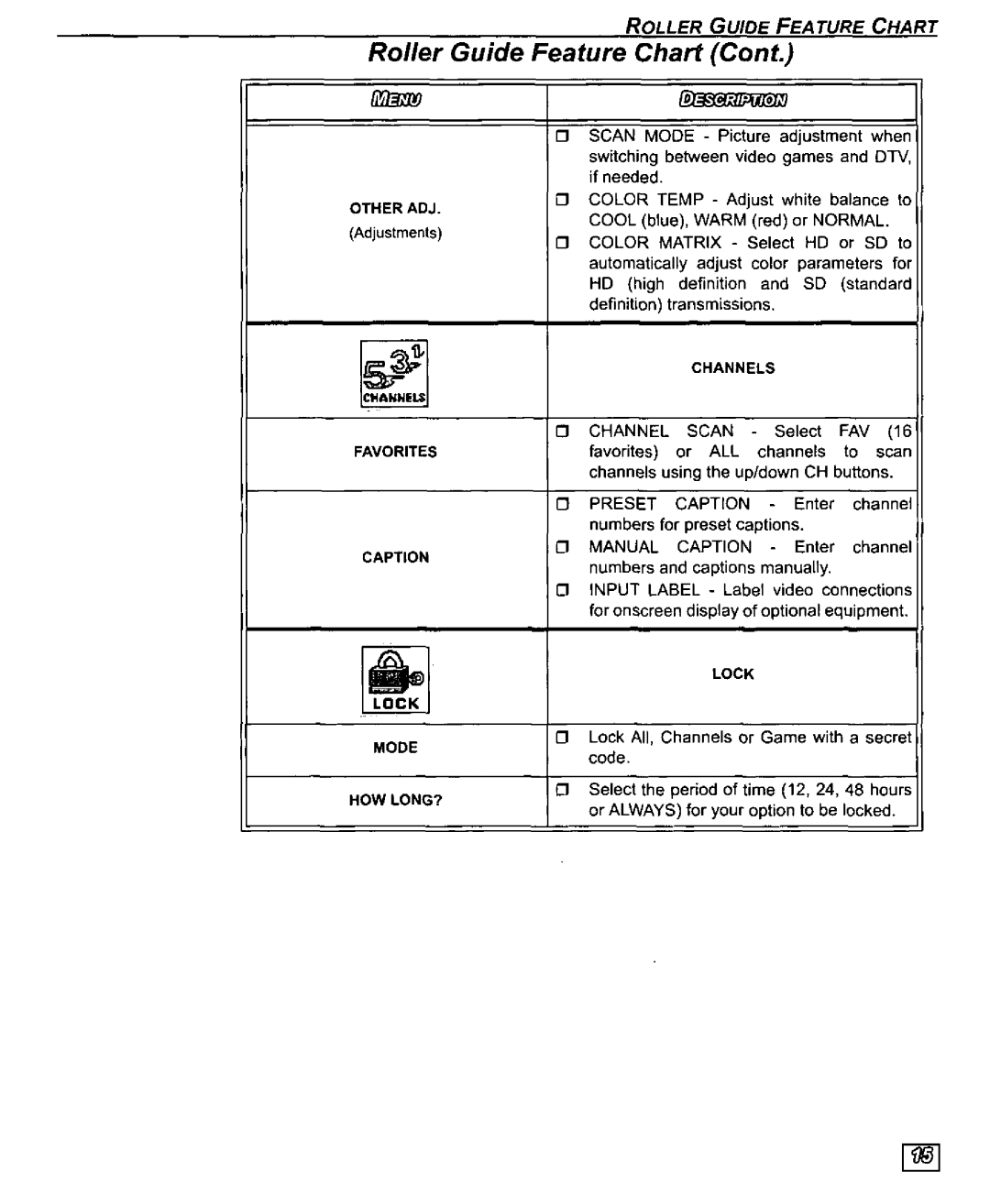 Quasar SR5143 manual 