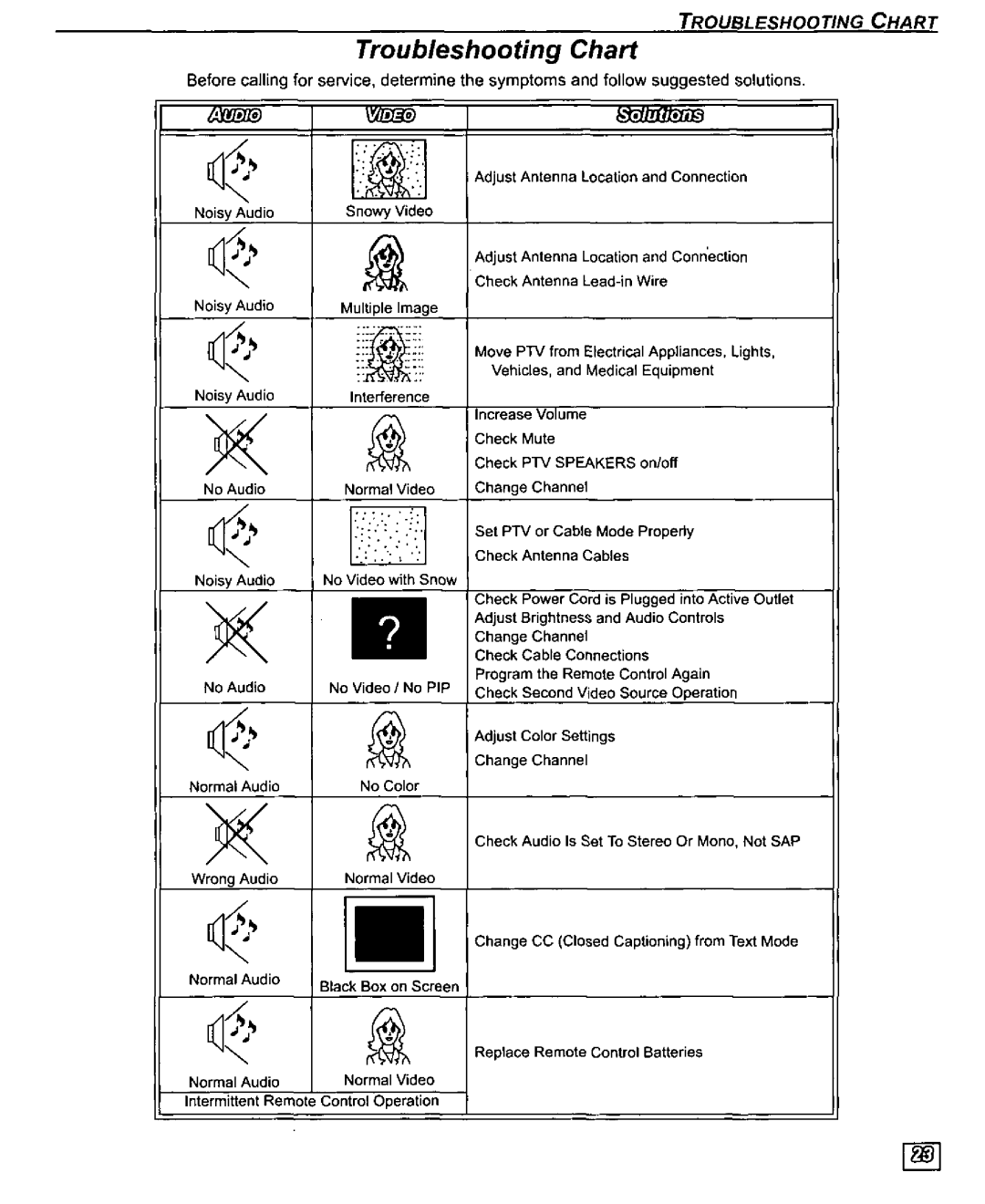 Quasar SR5143 manual 