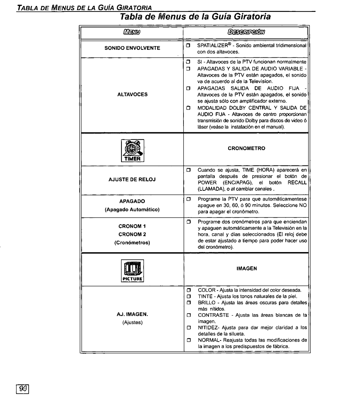 Quasar SR5143 manual 