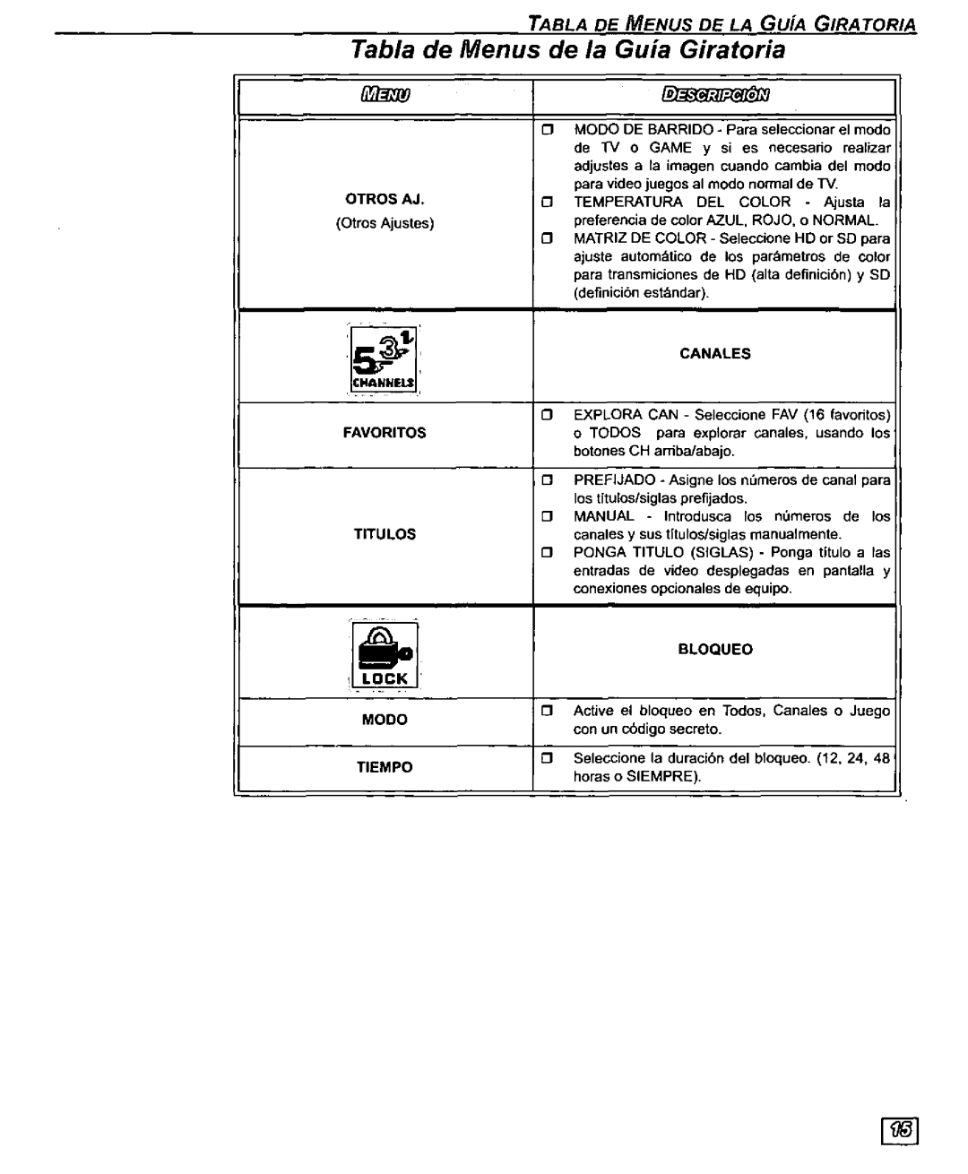 Quasar SR5143 manual 