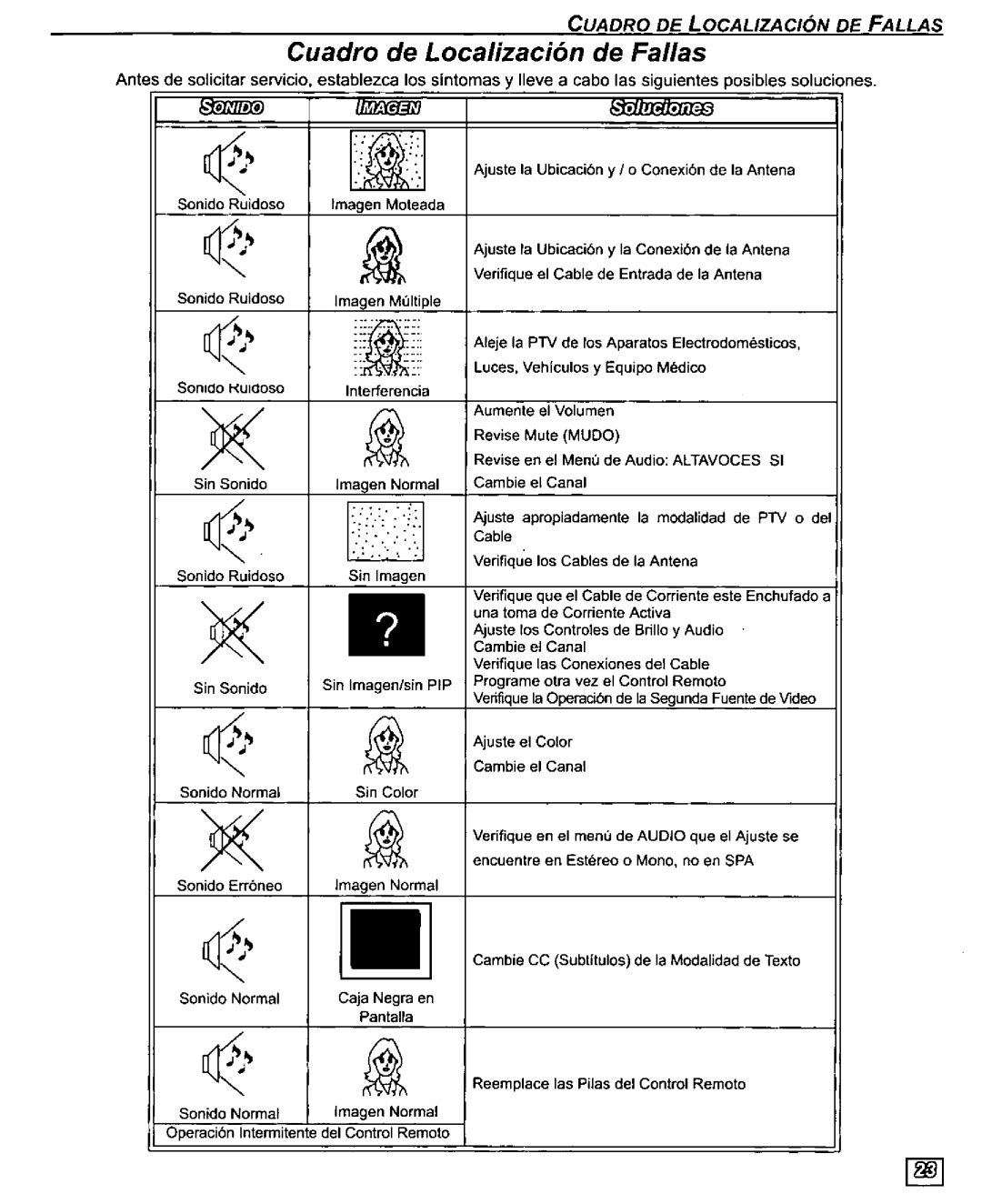 Quasar SR5143 manual 