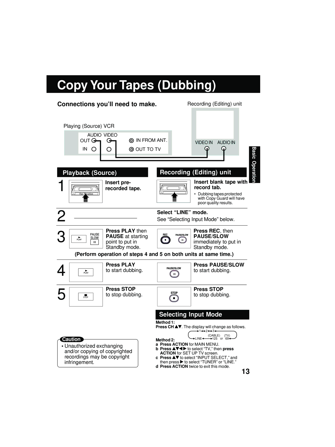 Quasar V V-1303A Copy Your Tapes Dubbing, Connections you’ll need to make, Playback Source Recording Editing unit 