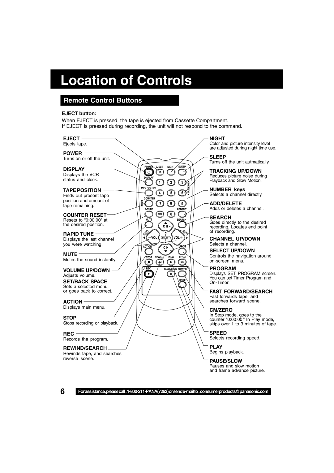 Quasar V V-1303B, V V-1303A, V V-2003A operating instructions Location of Controls, Remote Control Buttons 