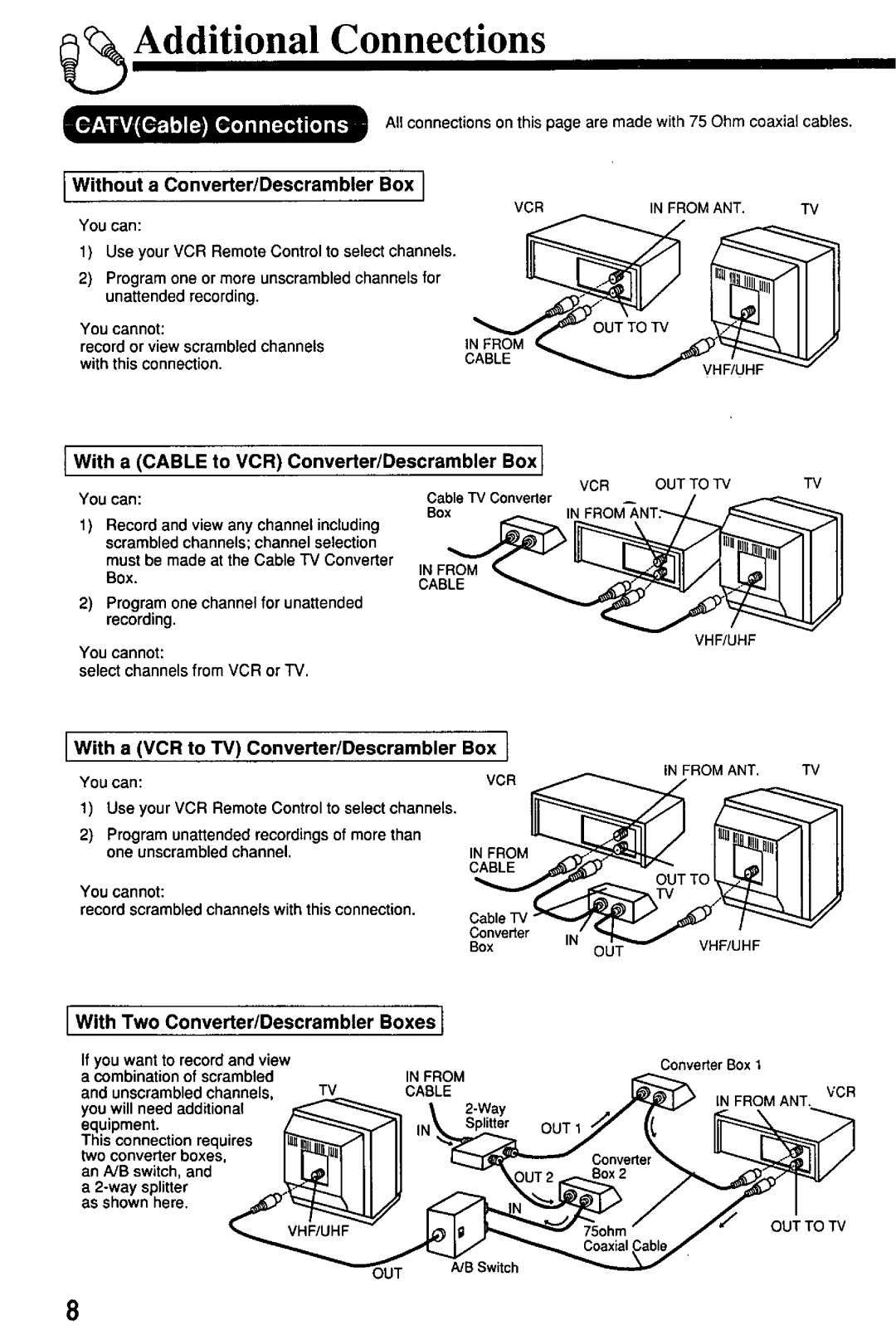 Quasar VHQ730 manual 